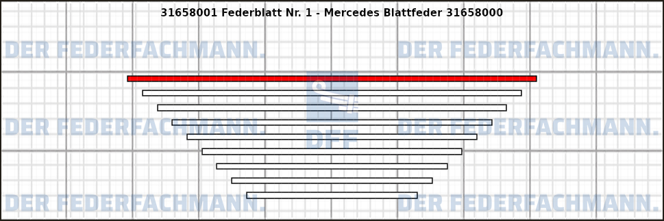 1. Federlage 316580