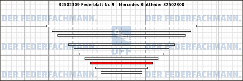 9. Federlage 325023