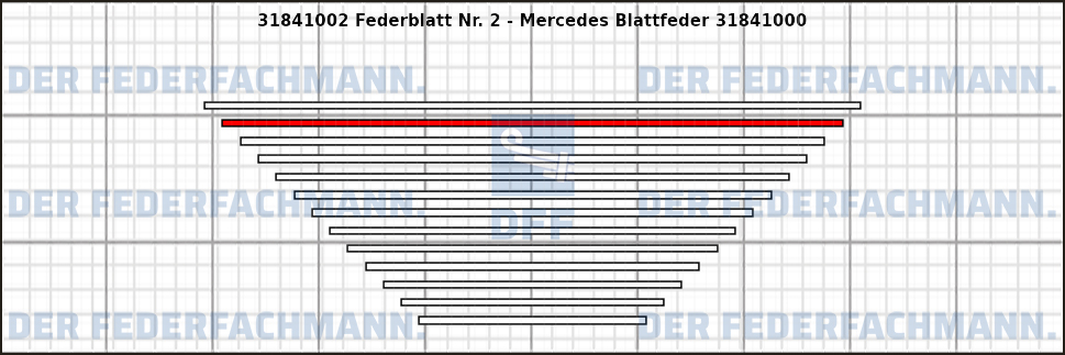 2. Federlage 318410