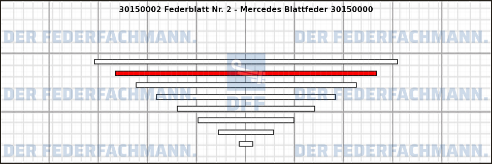 2. Federlage 301500