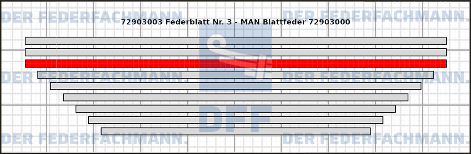 3. Federlage 729030
