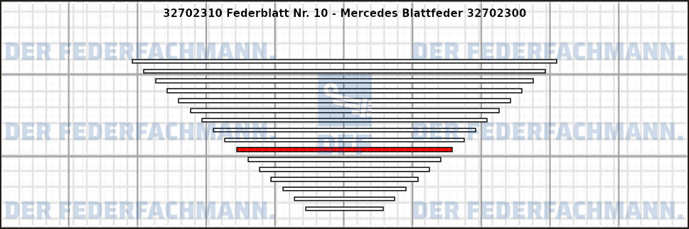 10. Federlage 327023