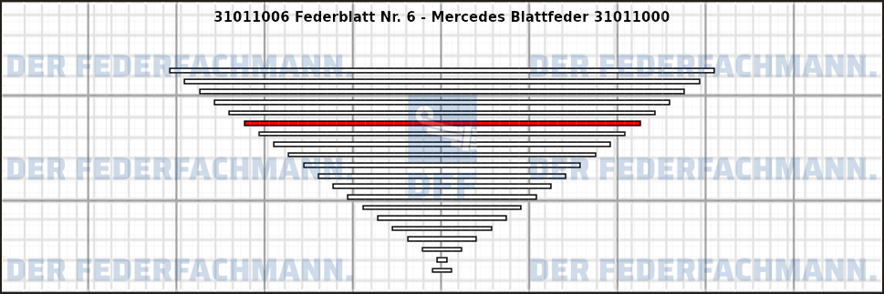 6. Federlage 310110
