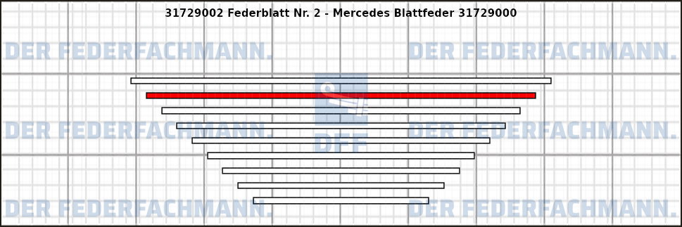 2. Federlage 317290