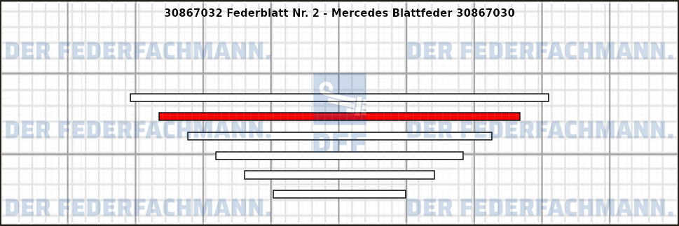 2. Federlage Zusatzfeder