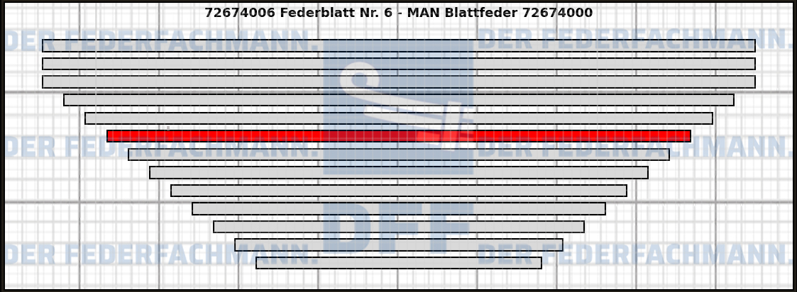 6. Federlage 726740