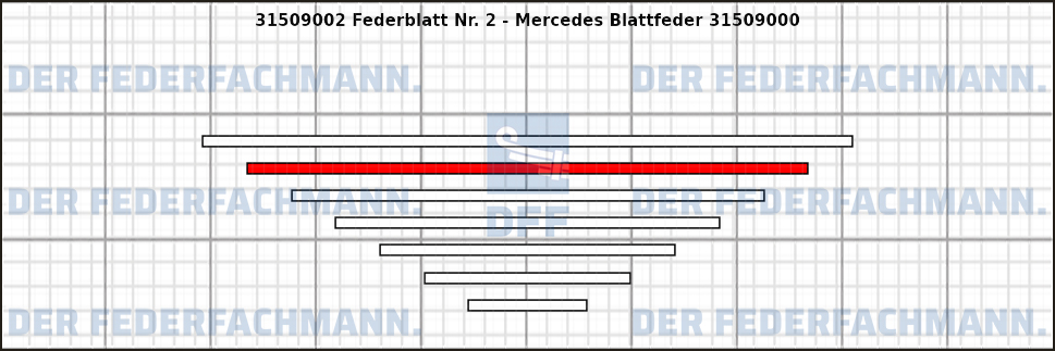 2. Federlage 315090