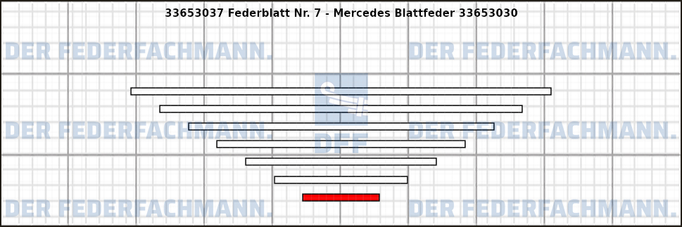 7. Federlage Zusatzfeder