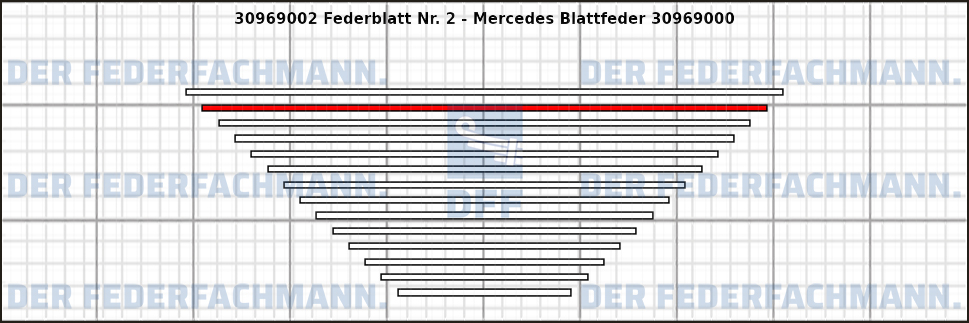 2. Federlage 309690