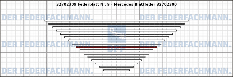 9. Federlage 327023