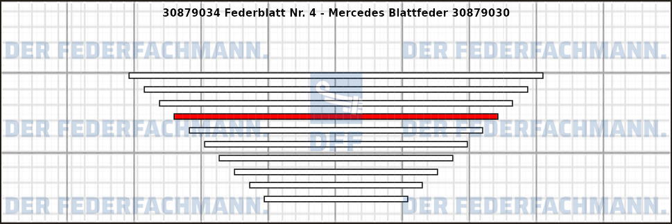 4. Federlage Zusatzfeder