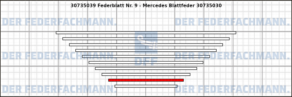 9. Federlage Zusatzfeder