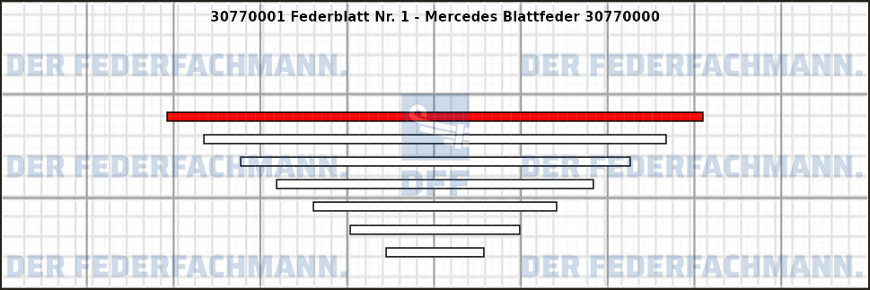 1. Federlage 307700