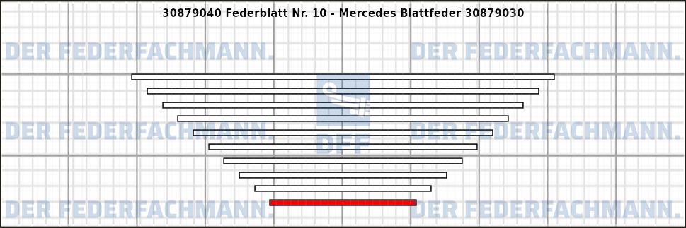10. Federlage Zusatzfeder
