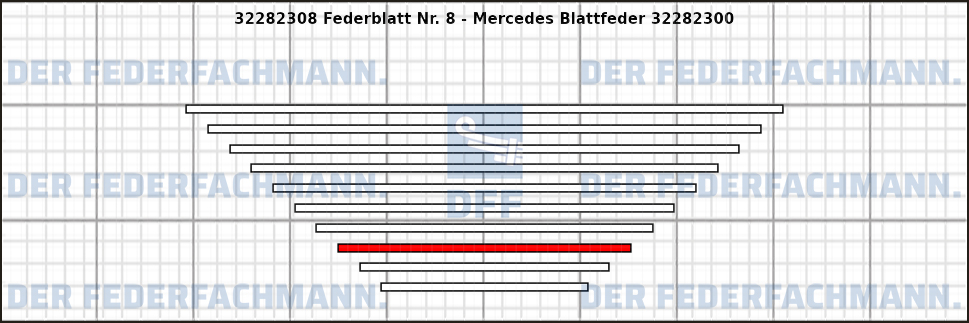 8. Federlage 322823
