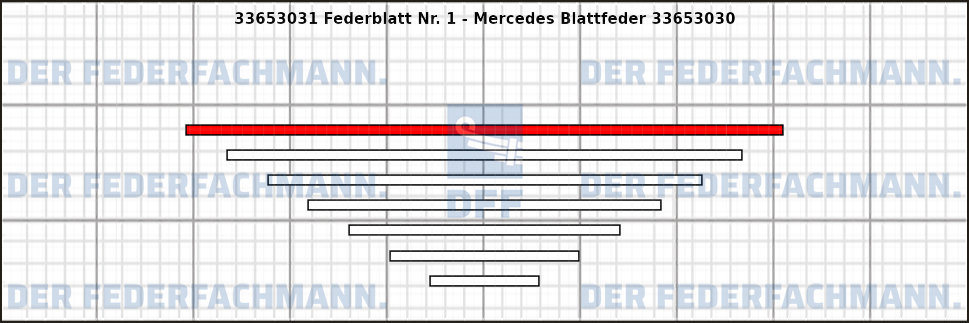 1. Federlage Zusatzfeder
