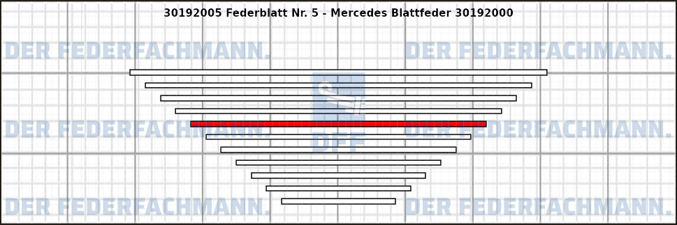5. Federlage 301920
