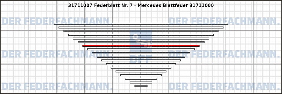 7. Federlage 317110