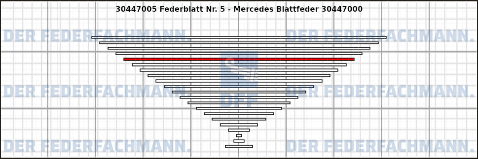 5. Federlage 304470