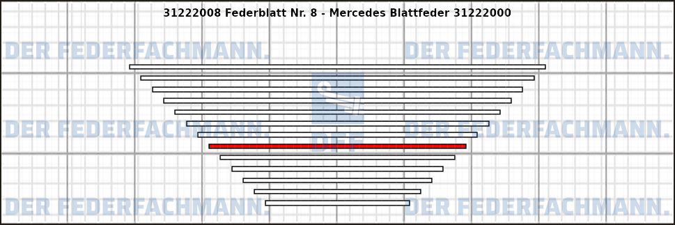 8. Federlage 312220