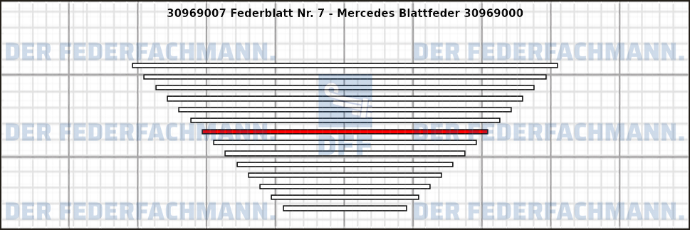 7. Federlage 309690