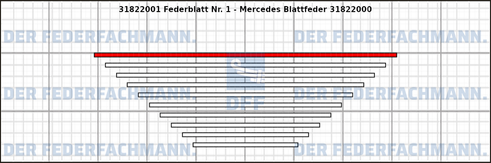 1. Federlage 318220