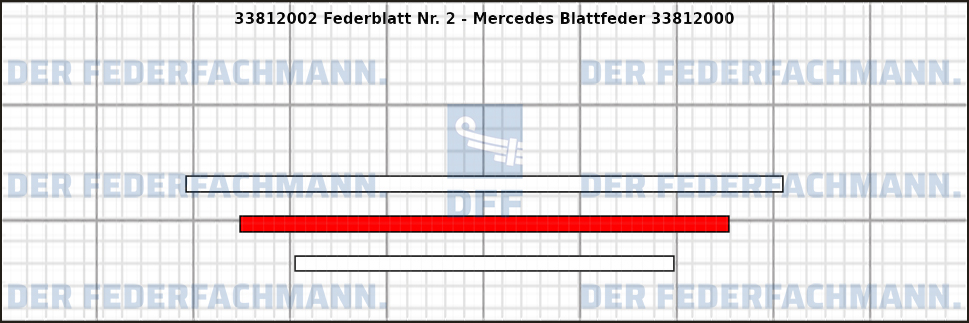 2. Federlage 338120
