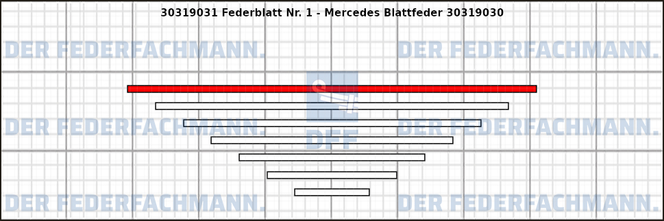 1. Federlage Zusatzfeder