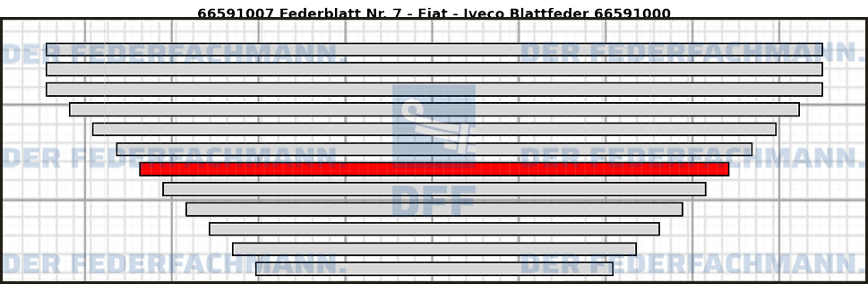 7. Federlage  665910