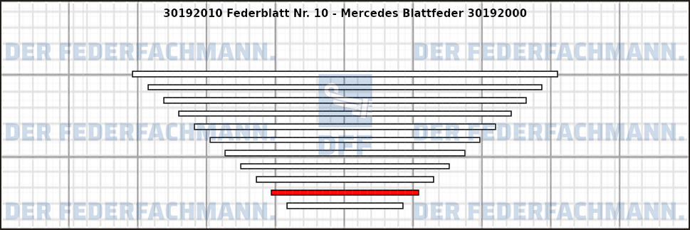 10. Federlage 301920