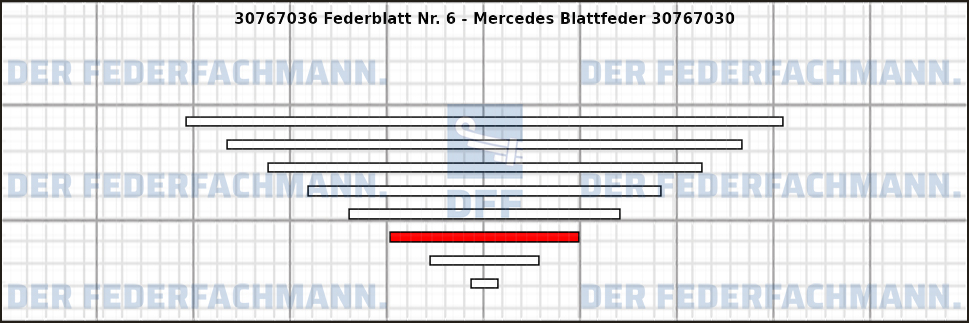 6. Federlage Zusatzfeder