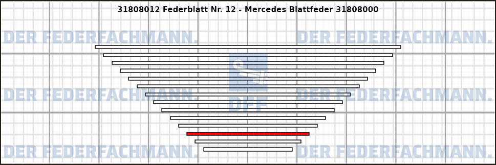 12. Federlage 318080