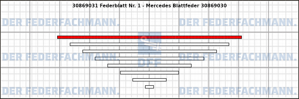1. Federlage Zusatzfeder