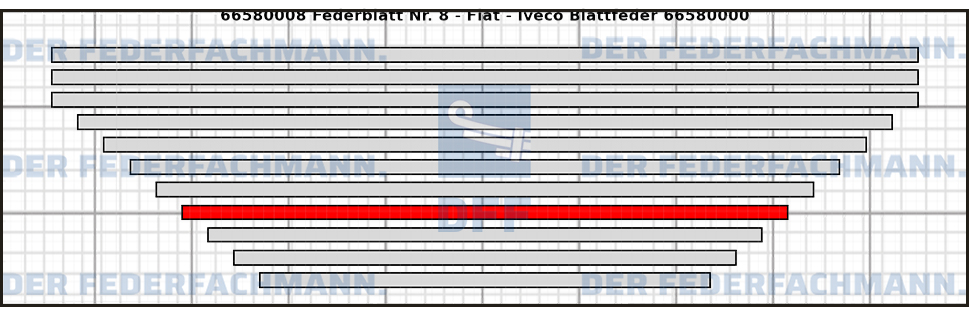 8. Federlage  665800