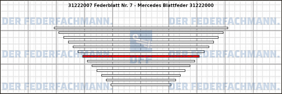 7. Federlage 312220
