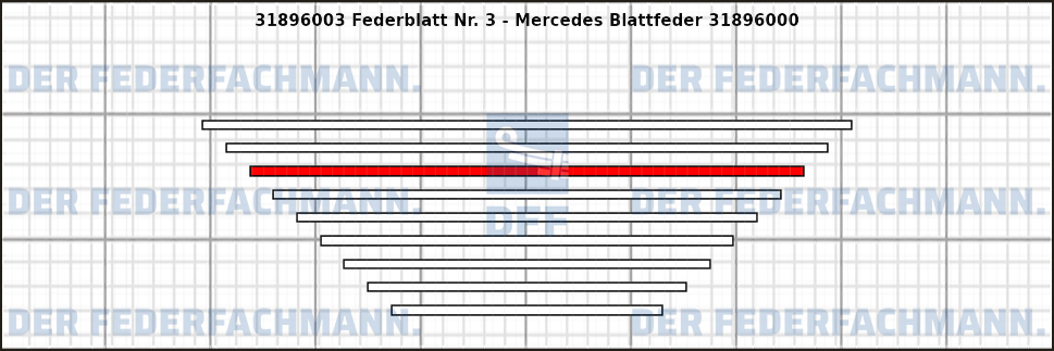 3. Federlage 318960