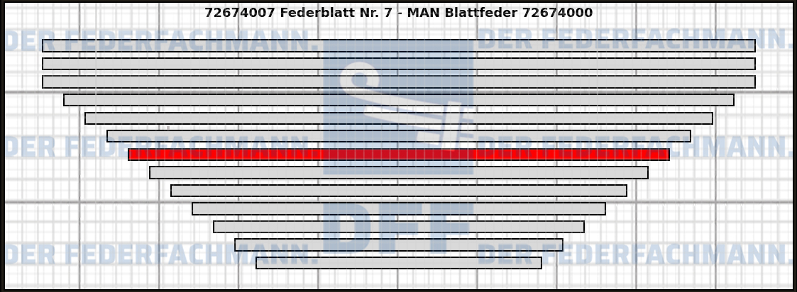 7. Federlage 726740