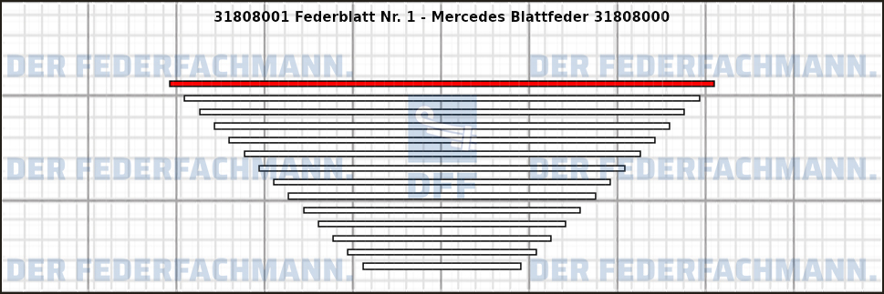 1. Federlage 318080