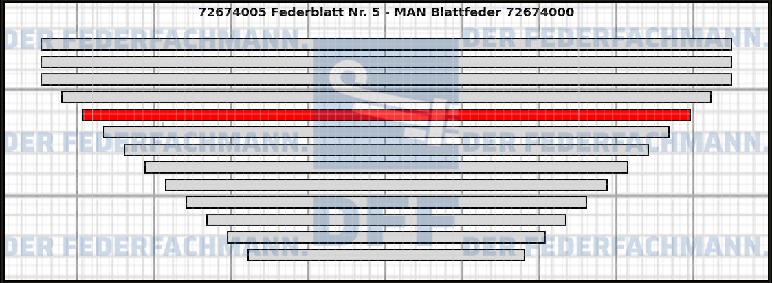 5. Federlage 726740