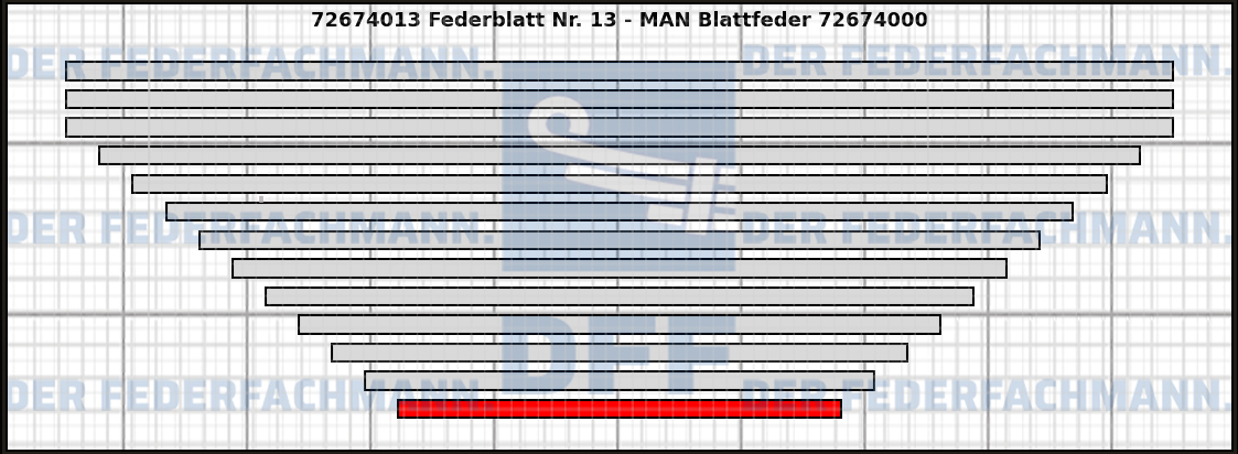 13. Federlage 726740