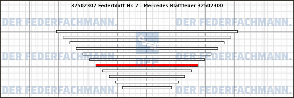 7. Federlage 325023