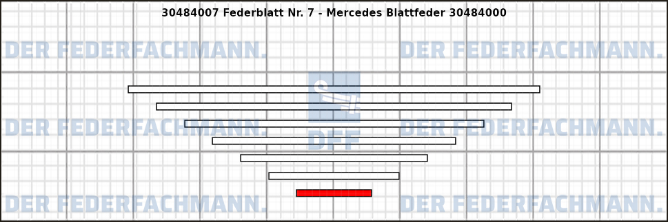 7. Federlage 304840