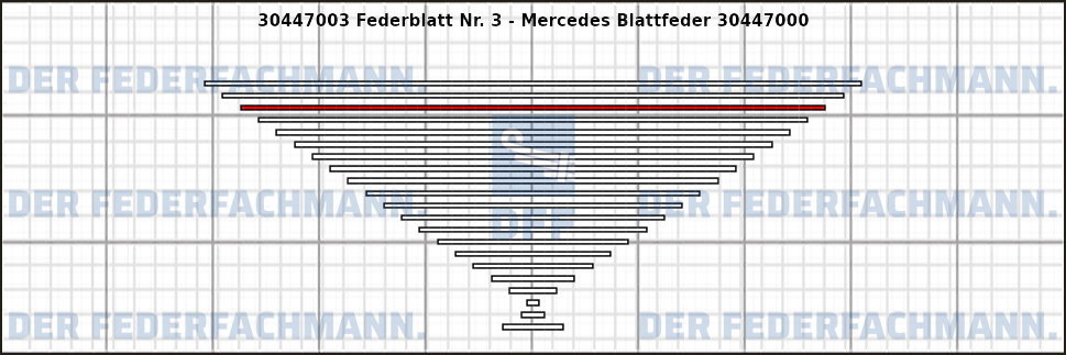 3. Federlage 304470