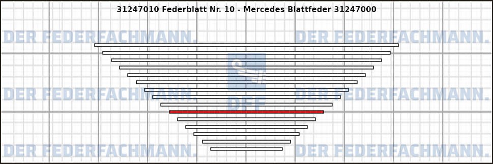 10. Federlage 312470