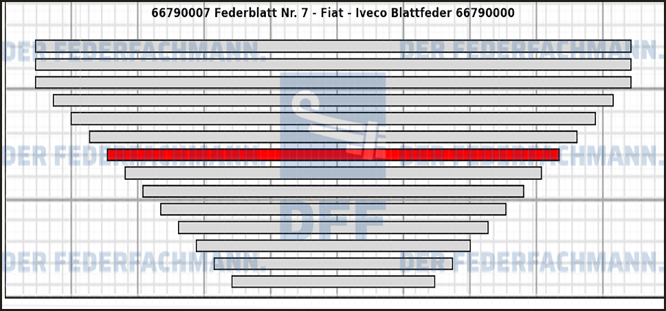 7. Federlage  667900