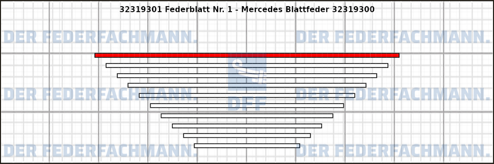 1. Federlage 323193