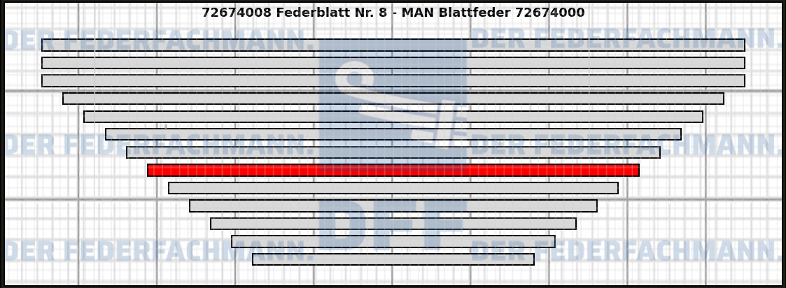 8. Federlage 726740