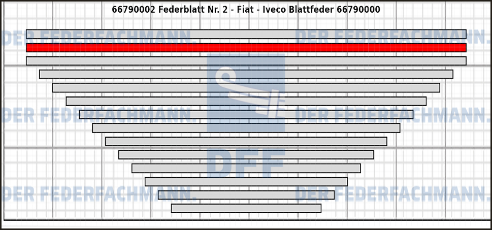2. Federlage  667900