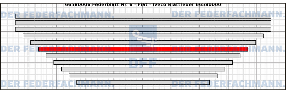 6. Federlage  665800