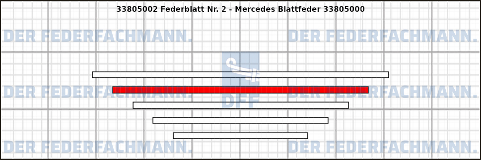 2. Federlage 338050